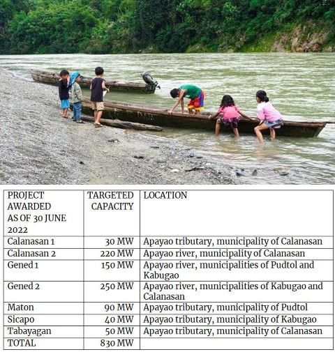 THE CURRENT PROJECTS TO DAM THE APAYAO RIVER AND ITS TRIBUTARIES