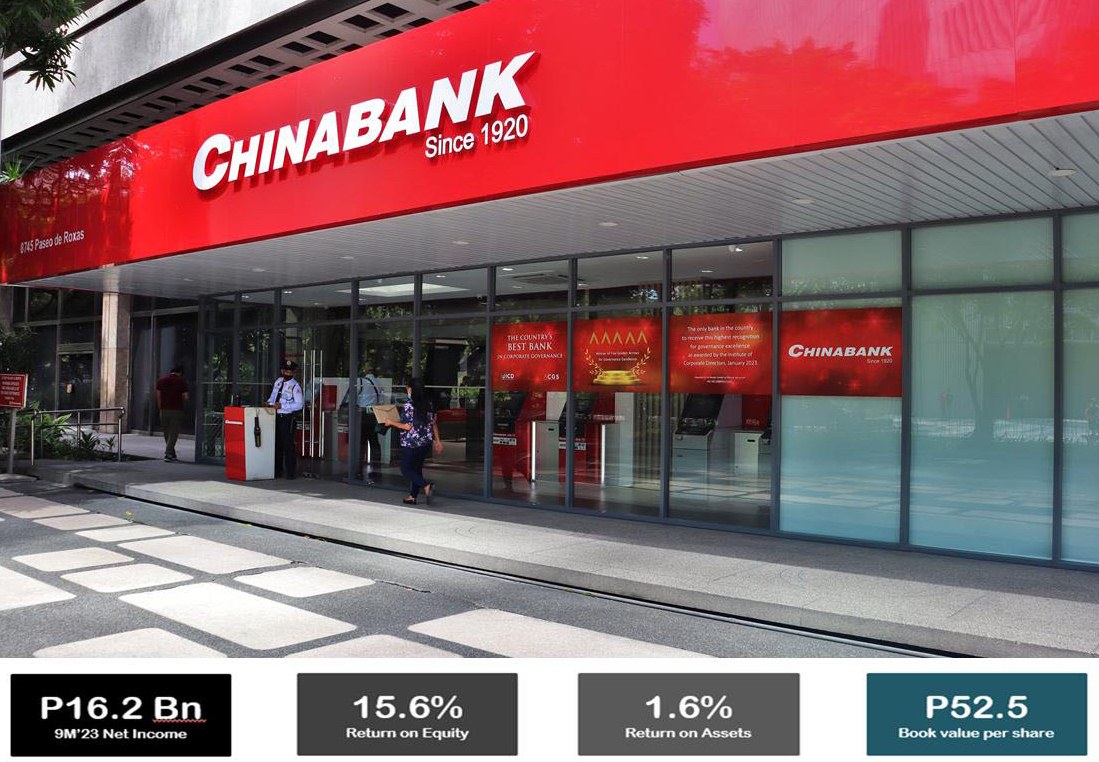 Chinabank’s 9-month net income reaches P16.2B 