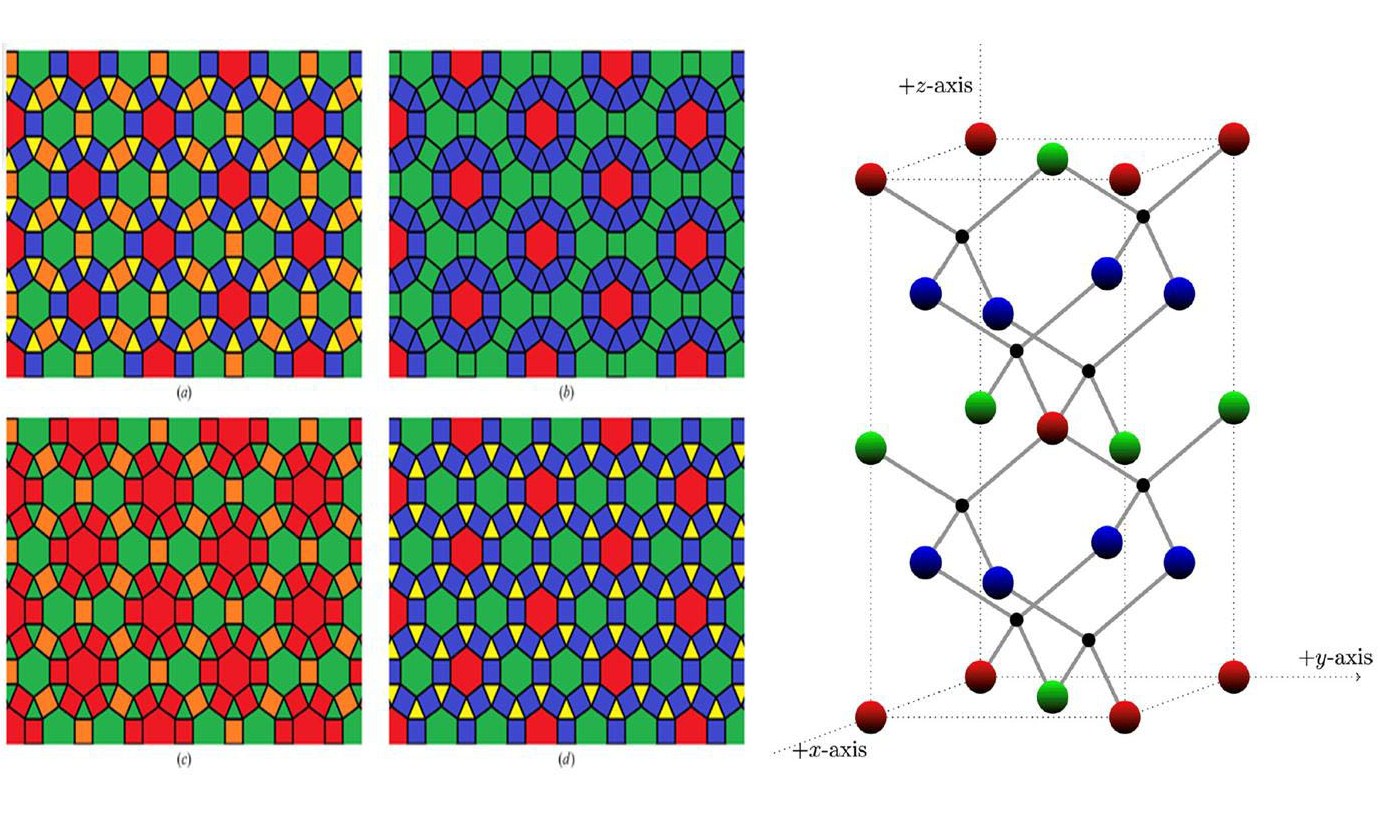 Paint by Numbers: UP Mathematician Formulates Rules in Modeling Crystal Structures