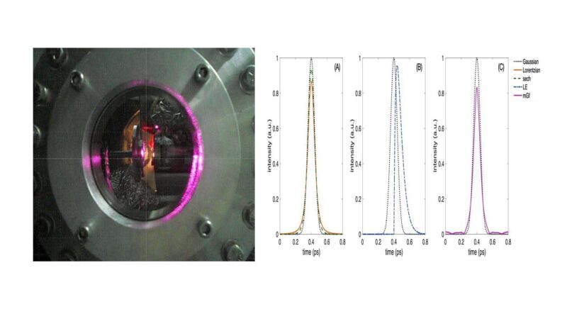 UP Scientists Explore Non-Gaussian Laser Effects on Metal Heat Diffusion