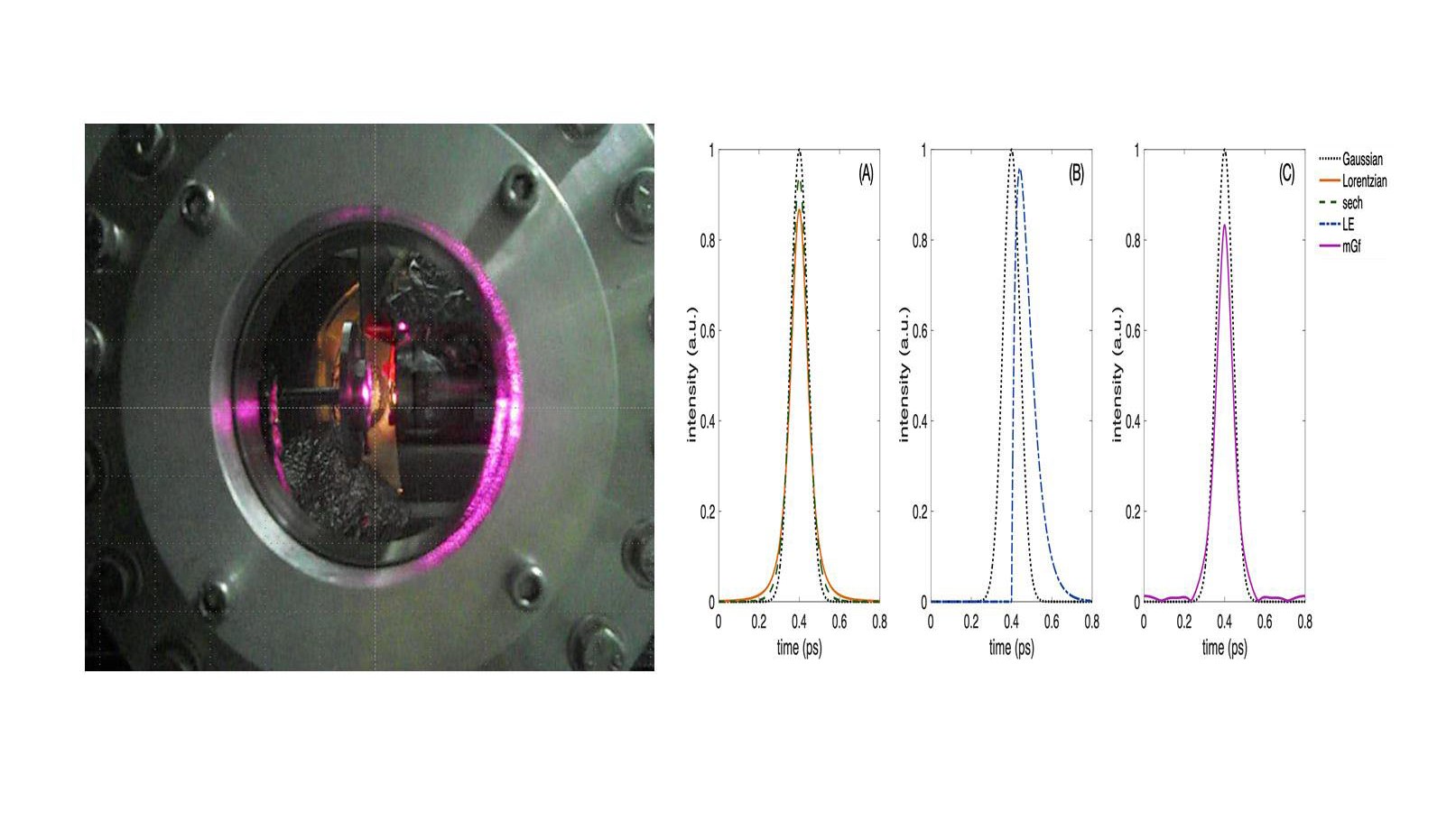 UP Scientists Explore Non-Gaussian Laser Effects on Metal Heat Diffusion