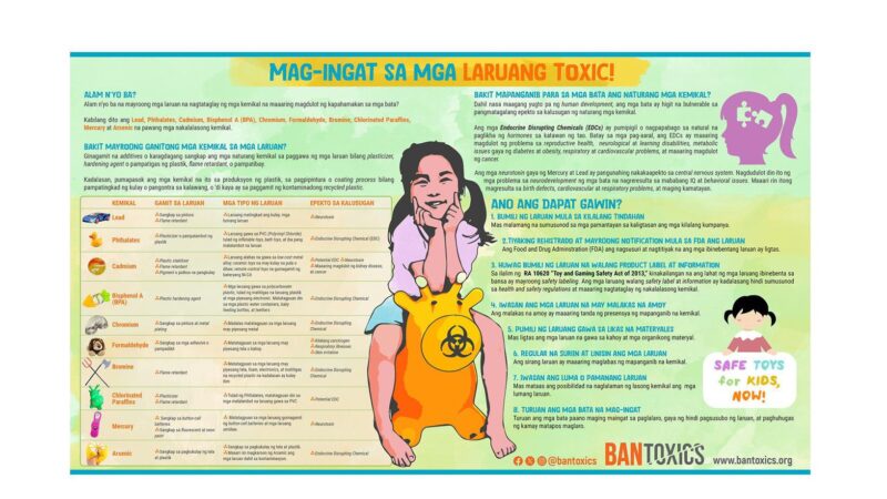 BAN Toxics Launches Infographic to Raise Awareness on Toxic Toys in Time for ‘Ber’ Months