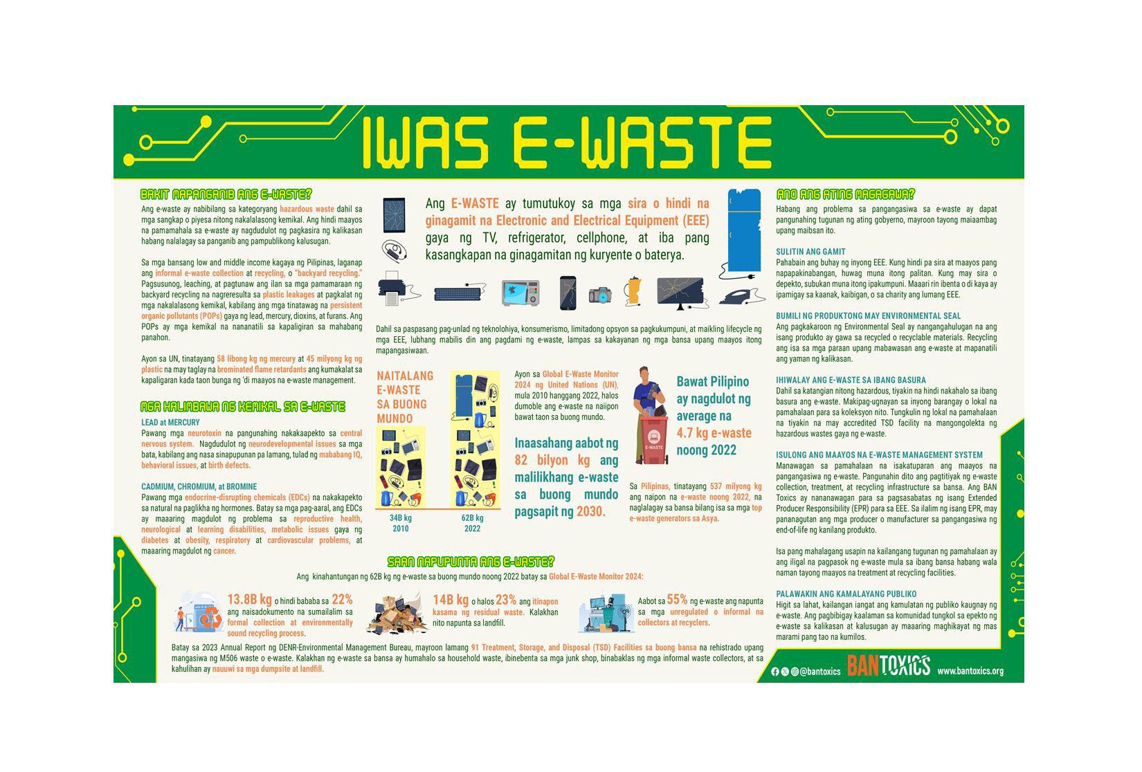 Toxic Watchdog Releases New Infographic in Time for Int’l E-Waste Day