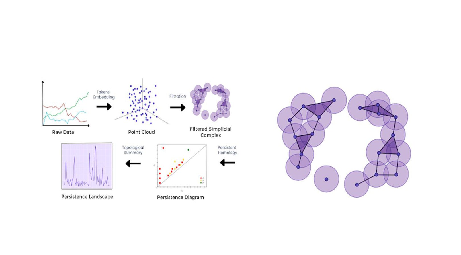 UP Mathematicians Introduce a Different Approach in Detecting Potential Stock Market Crashes