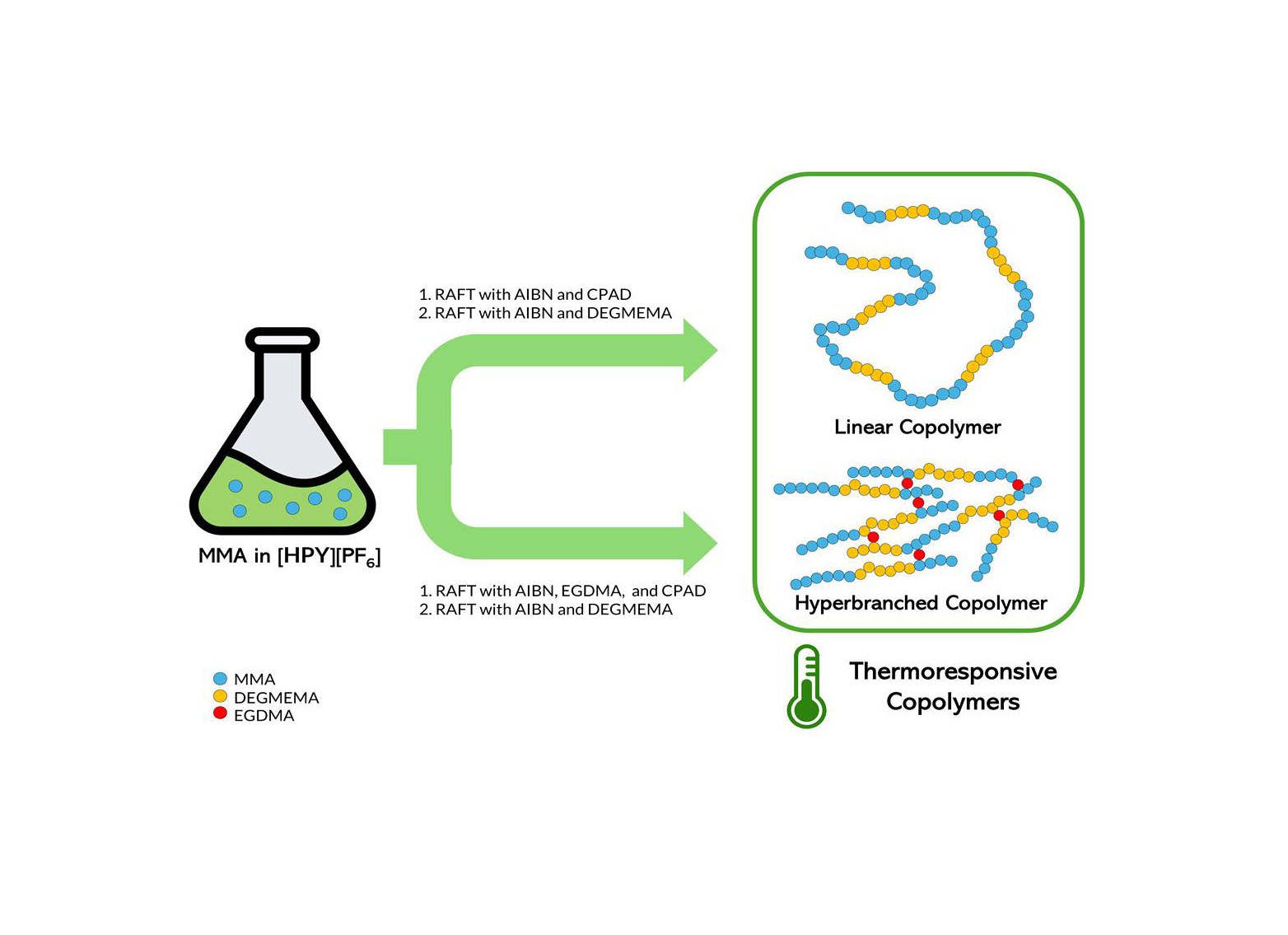 UP Scientists Create Thermoresponsive Polymers for Potential Biomedical Use