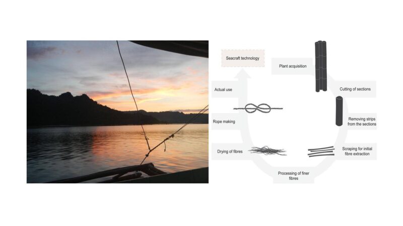 Clues of advanced ancient technology found in the Philippines and Island Southeast Asia