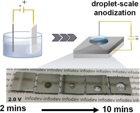 Pinoy scientists make aluminum transparent by using tiny acid droplets